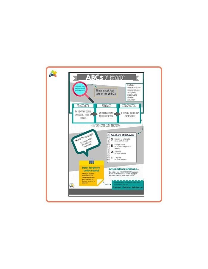 Resource for ABCs of Behavior