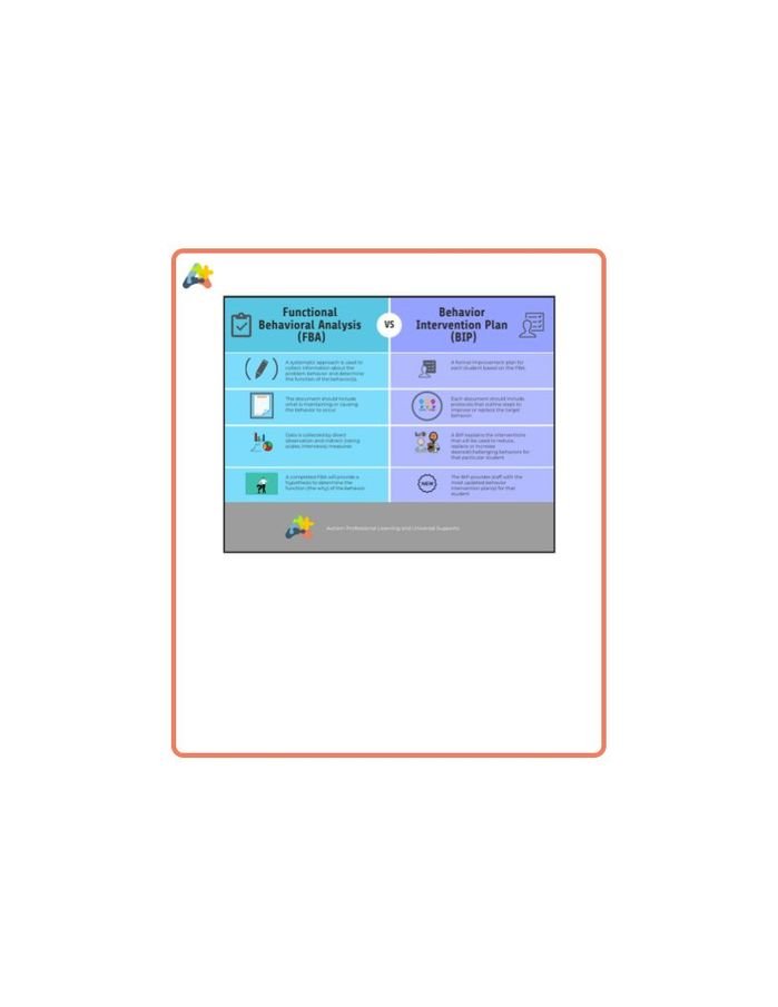 Resource for FBA vs BIP