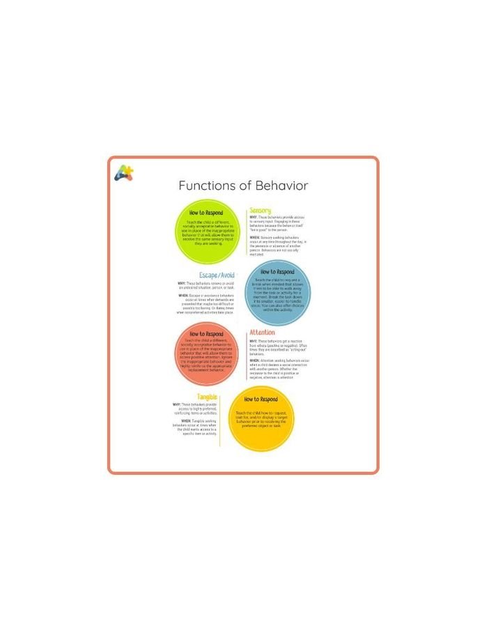 Resource for Functions of Behavior