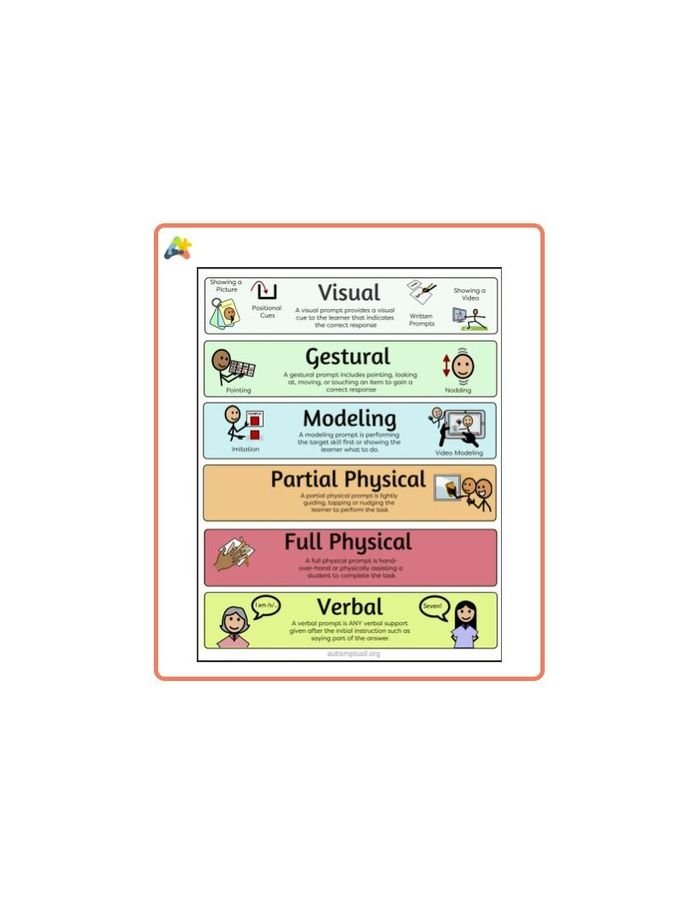 Resource for Prompting Hierarchy