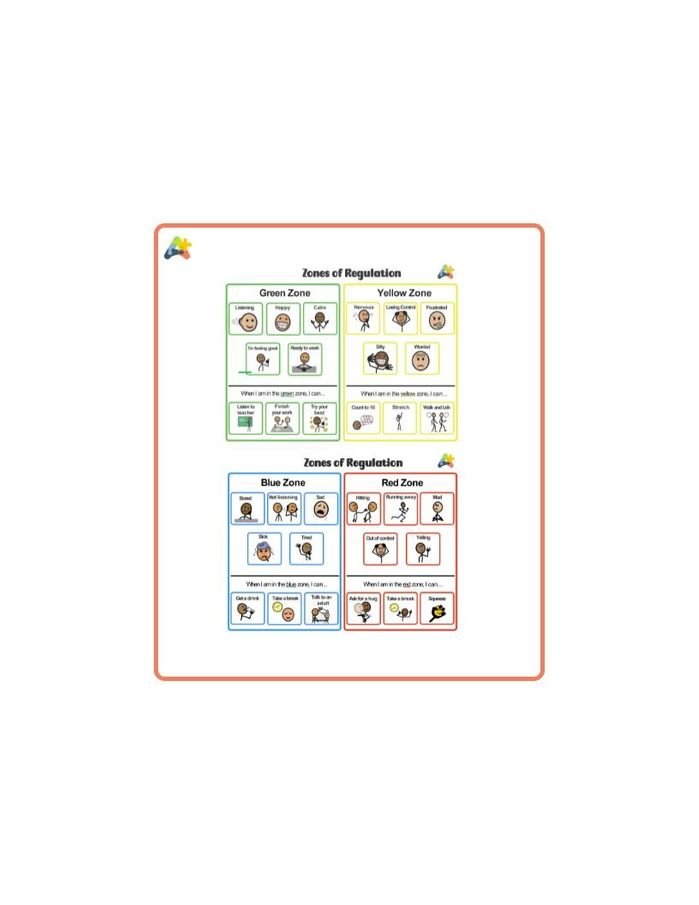 Resource for Zones of Regulation