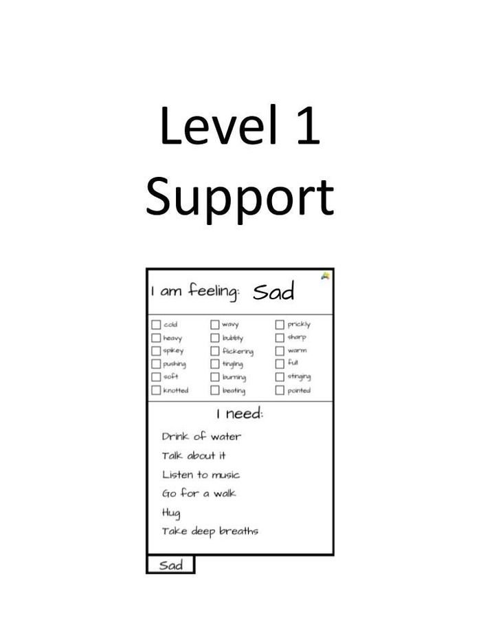 Resource for I Feel / I Need